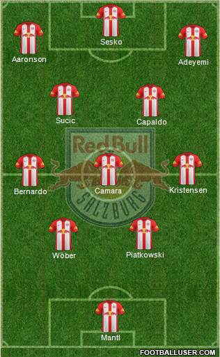 FC Salzburg Formation 2021