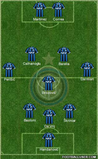 F.C. Internazionale Formation 2021