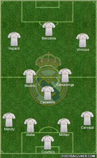 Real Madrid C.F. Formation 2021