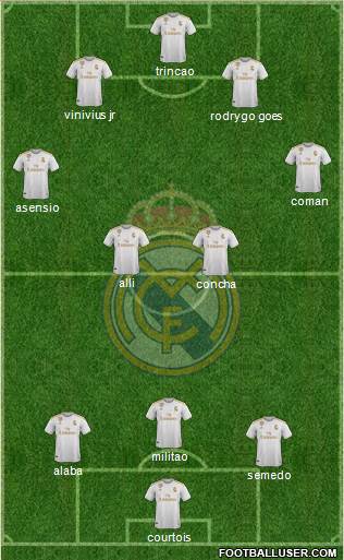 Real Madrid C.F. Formation 2021