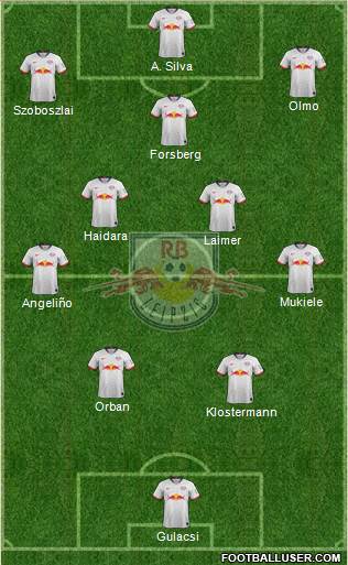 RasenBallsport Leipzig Formation 2021