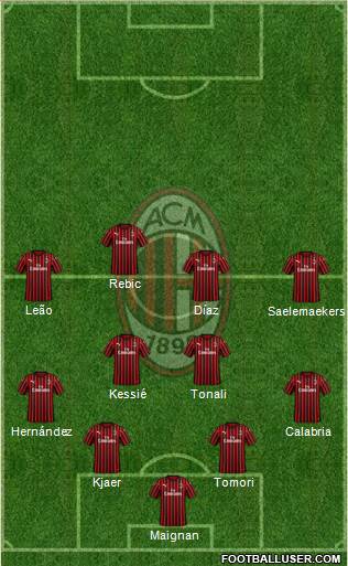 A.C. Milan Formation 2021