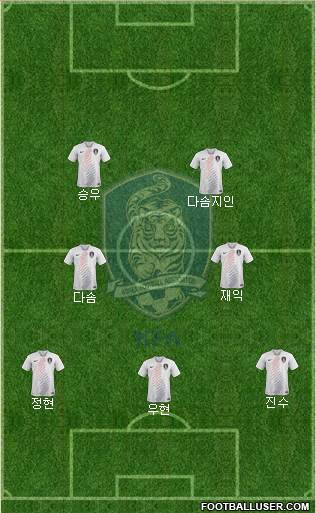 South Korea Formation 2021