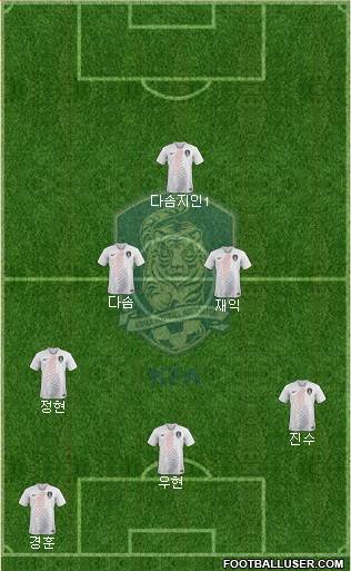 South Korea Formation 2021