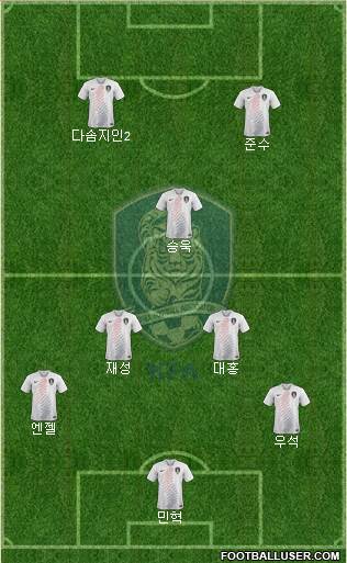 South Korea Formation 2021