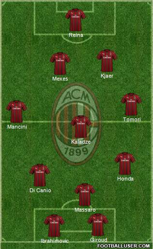 A.C. Milan Formation 2021