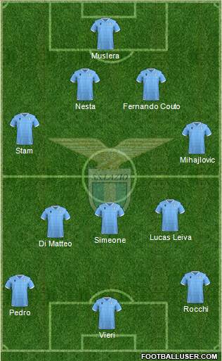 S.S. Lazio Formation 2021