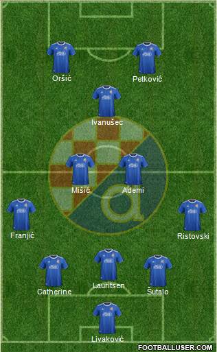 NK Dinamo Formation 2021