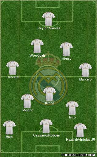 Real Madrid C.F. Formation 2021