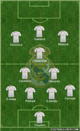 Real Madrid C.F. Formation 2021