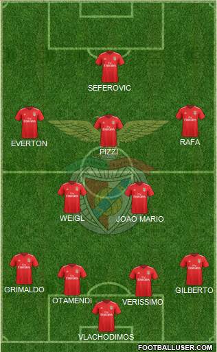 Sport Lisboa e Benfica - SAD Formation 2021