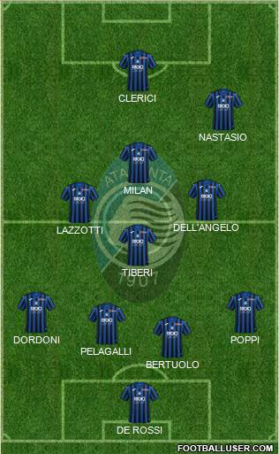 Atalanta Formation 2021