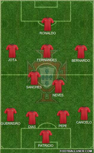 Portugal Formation 2021