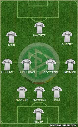 Germany Formation 2021