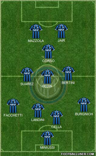 F.C. Internazionale Formation 2021