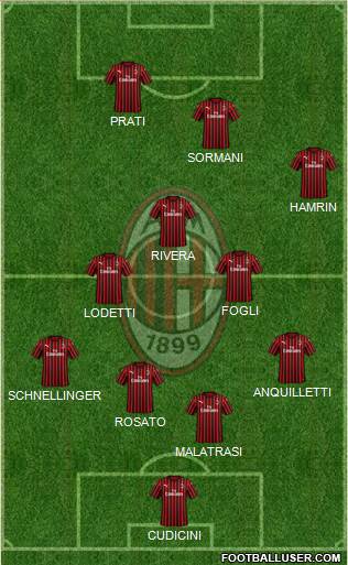 A.C. Milan Formation 2021