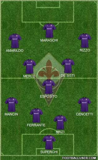 Fiorentina Formation 2021