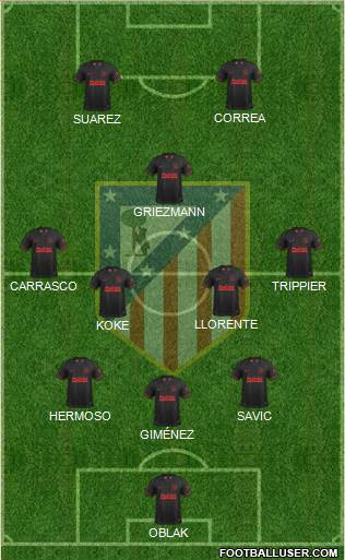 C. Atlético Madrid S.A.D. Formation 2021