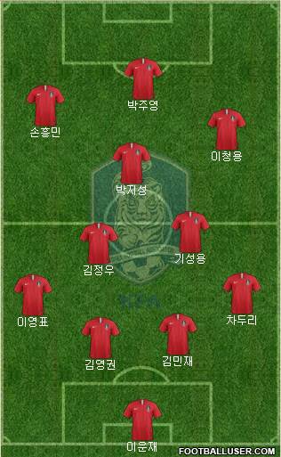 South Korea Formation 2021