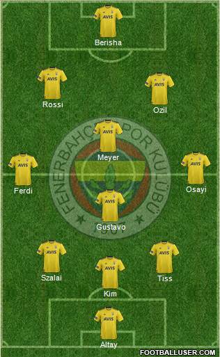 Fenerbahçe SK Formation 2021