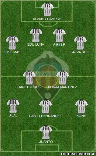 C.D. Castellón S.A.D. Formation 2021