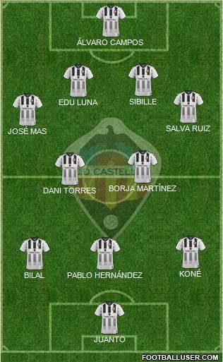 C.D. Castellón S.A.D. Formation 2021