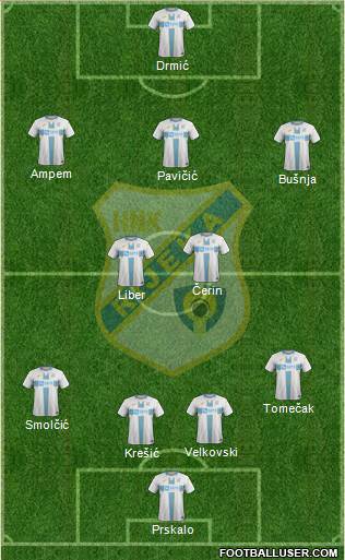 HNK Rijeka Formation 2021