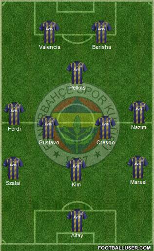 Fenerbahçe SK Formation 2021