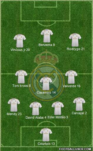 Real Madrid C.F. Formation 2021