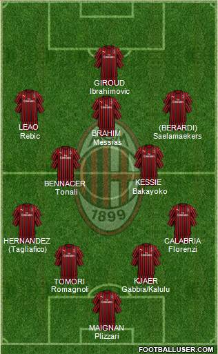 A.C. Milan Formation 2021