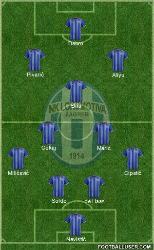 NK Lokomotiva Formation 2021