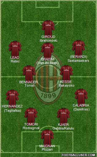 A.C. Milan Formation 2021