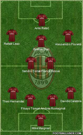 A.C. Milan Formation 2021