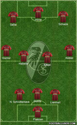 SC Freiburg Formation 2021