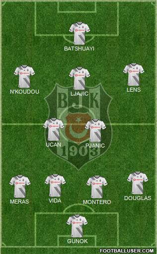 Besiktas JK Formation 2021