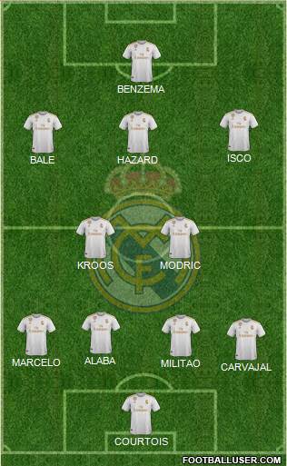 Real Madrid C.F. Formation 2021