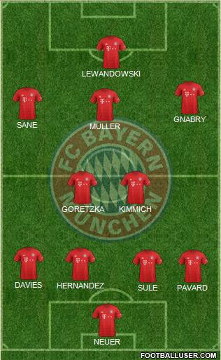 FC Bayern München Formation 2021