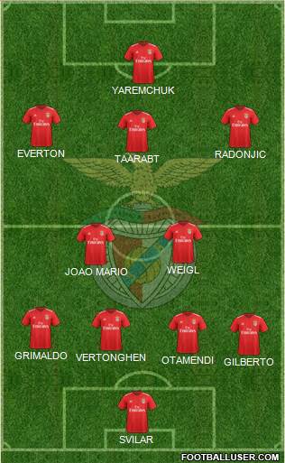 Sport Lisboa e Benfica - SAD Formation 2021