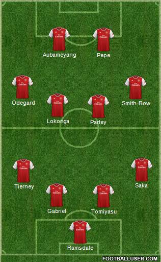 Arsenal Formation 2021