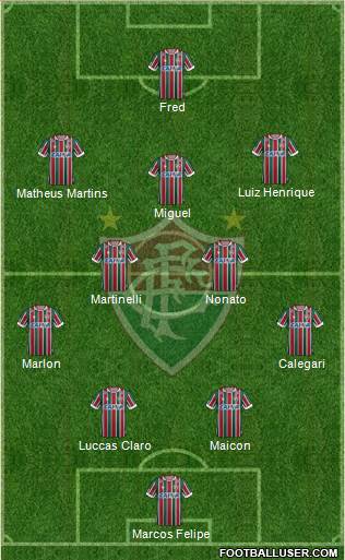 Fluminense FC Formation 2021