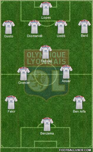 Olympique Lyonnais Formation 2021