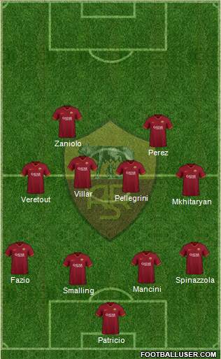 AS Roma Formation 2021