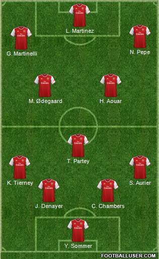 Arsenal Formation 2021