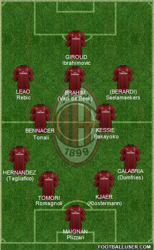 A.C. Milan Formation 2021