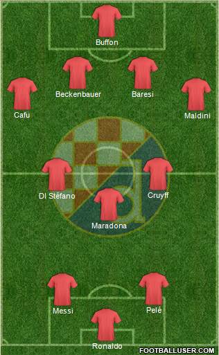 NK Dinamo Formation 2021