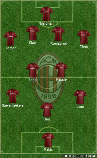 A.C. Milan Formation 2021