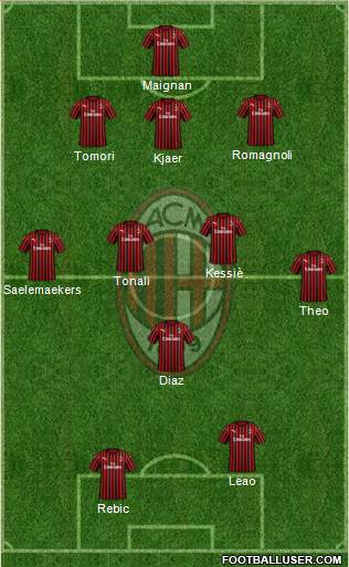 A.C. Milan Formation 2021