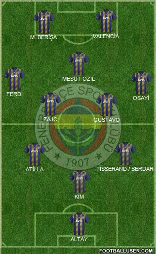 Fenerbahçe SK Formation 2021