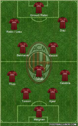 A.C. Milan Formation 2021