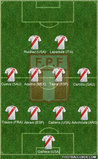 Peru Formation 2021